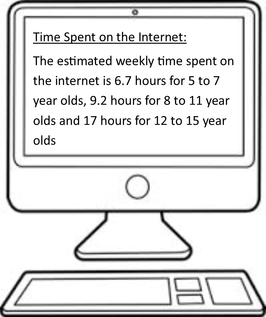 Grendon Primary School - E-Safety Statistics